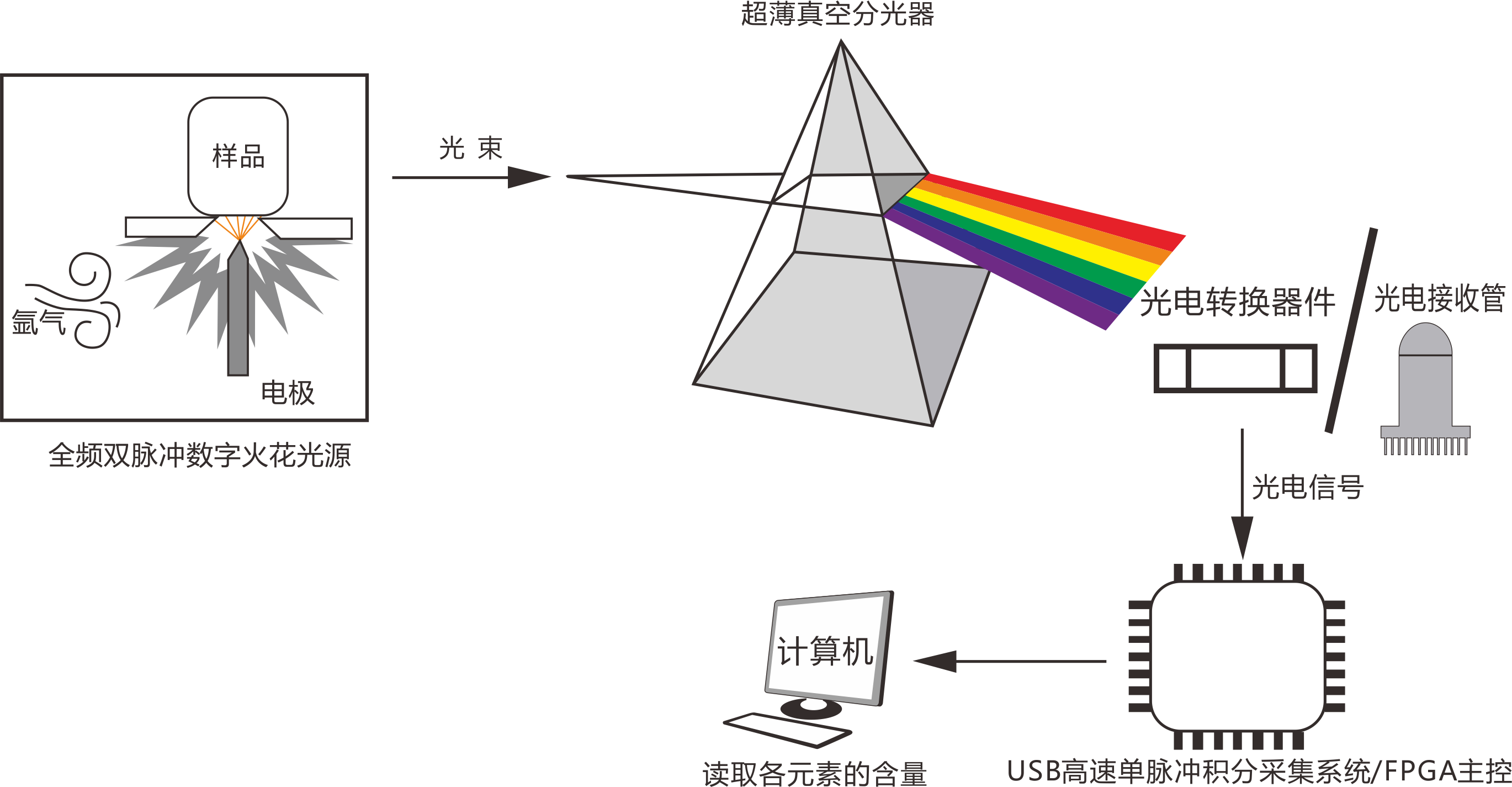 原理图2