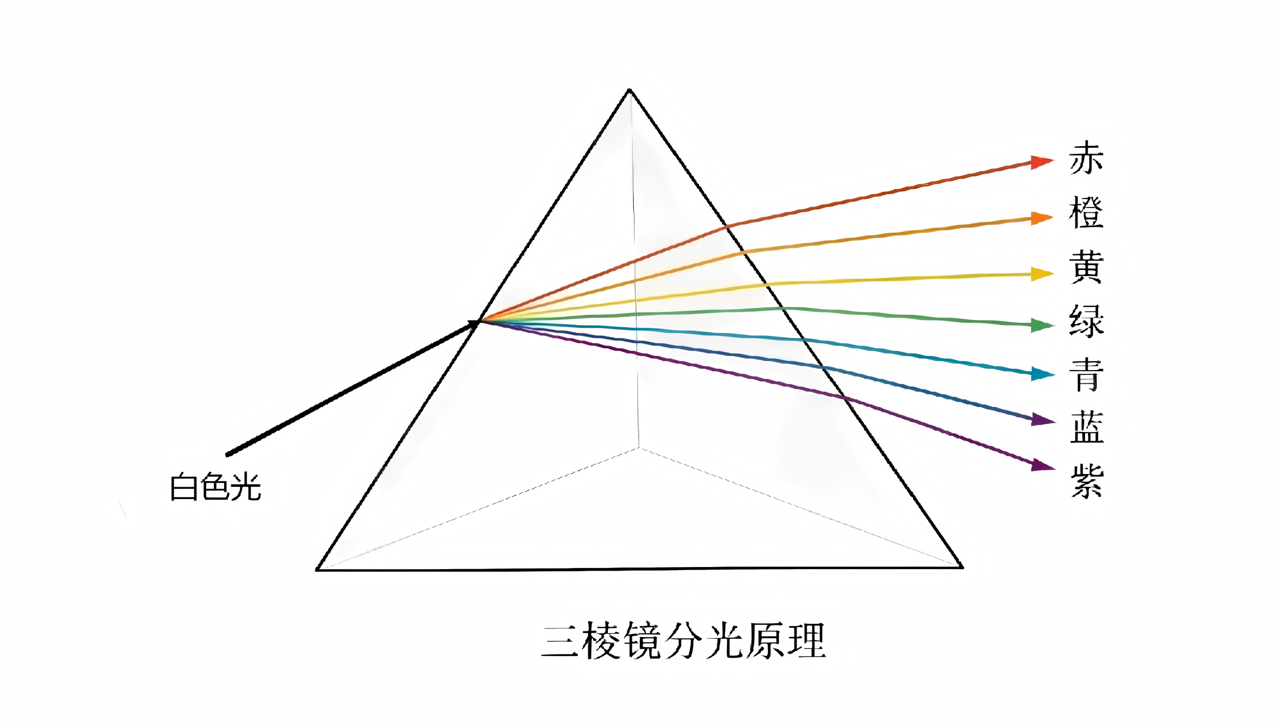 认识不同类型的光谱仪（第一集）